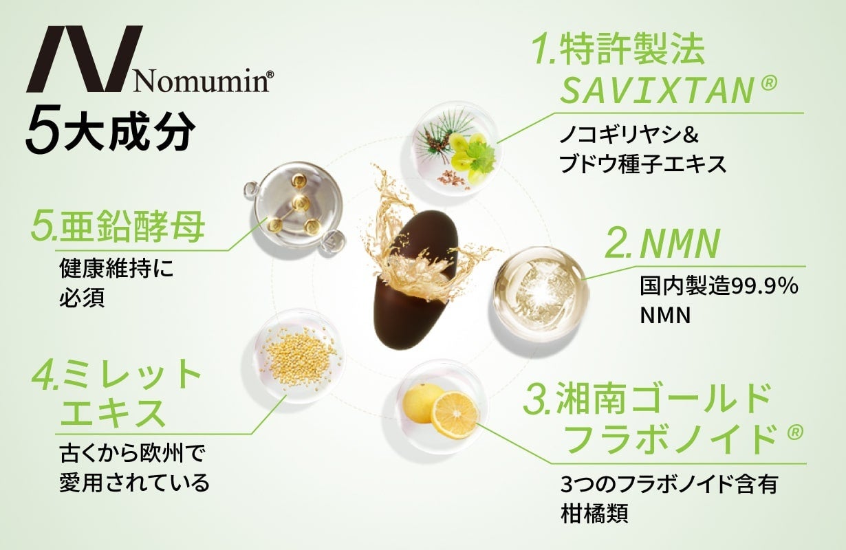 【ハリ・コシ・ボリュームへ　内側からアプローチ！】医学博士開発　毛髪サプリメントをMakuakeにて特別価格で先行販売中！のサブ画像2