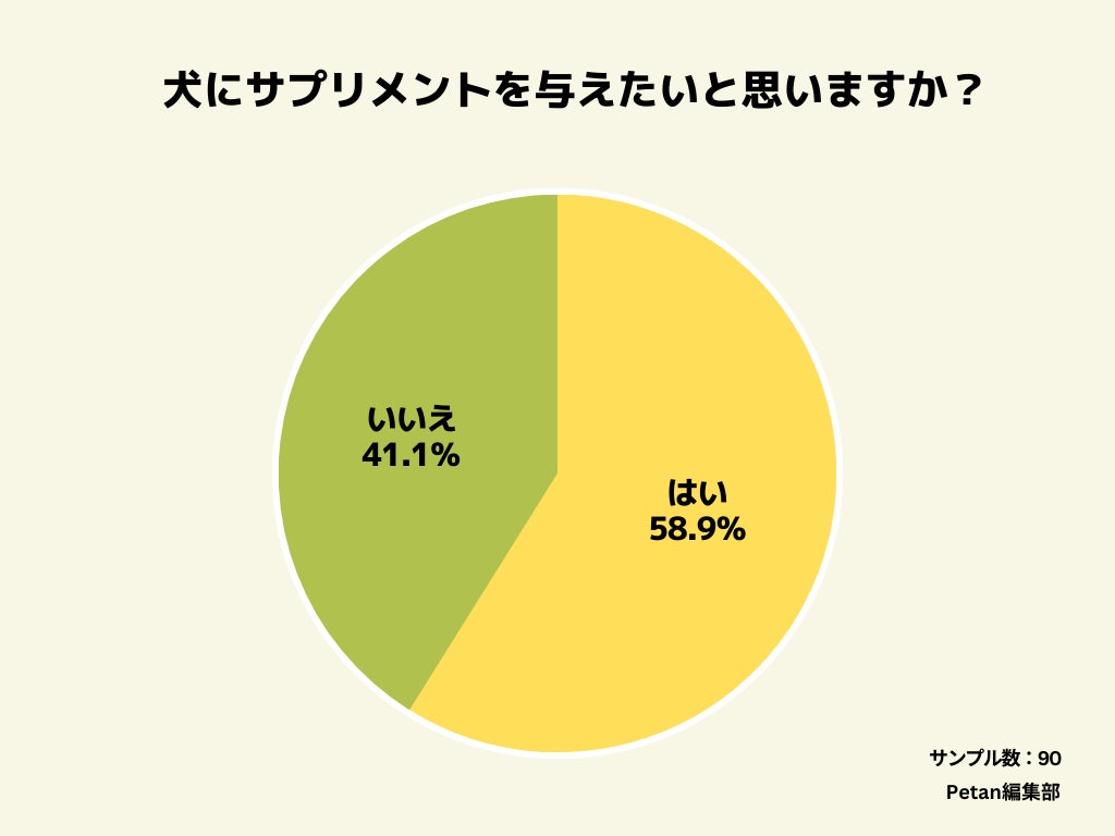 人間よりも犬のサプリメント利用率が高い⁉のサブ画像2