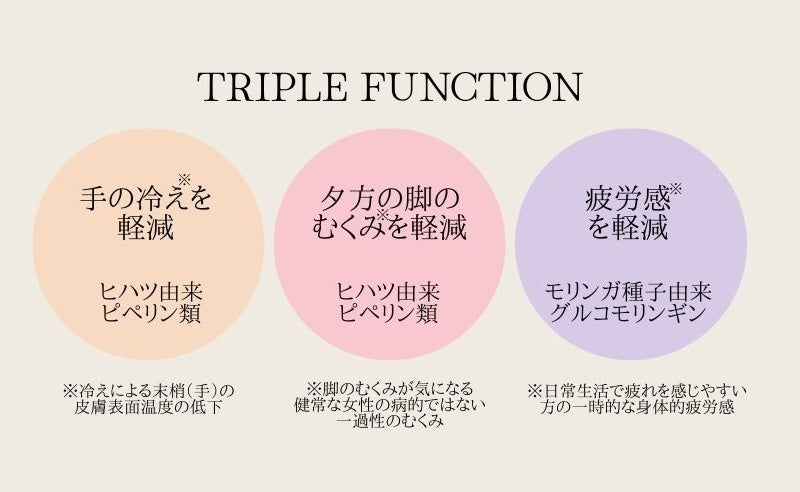 3月8日「国際女性デー」に機能性表示食品「エストール　メイクミーフォワード」販売開始のサブ画像3_商品特徴　トリプルファンクション
