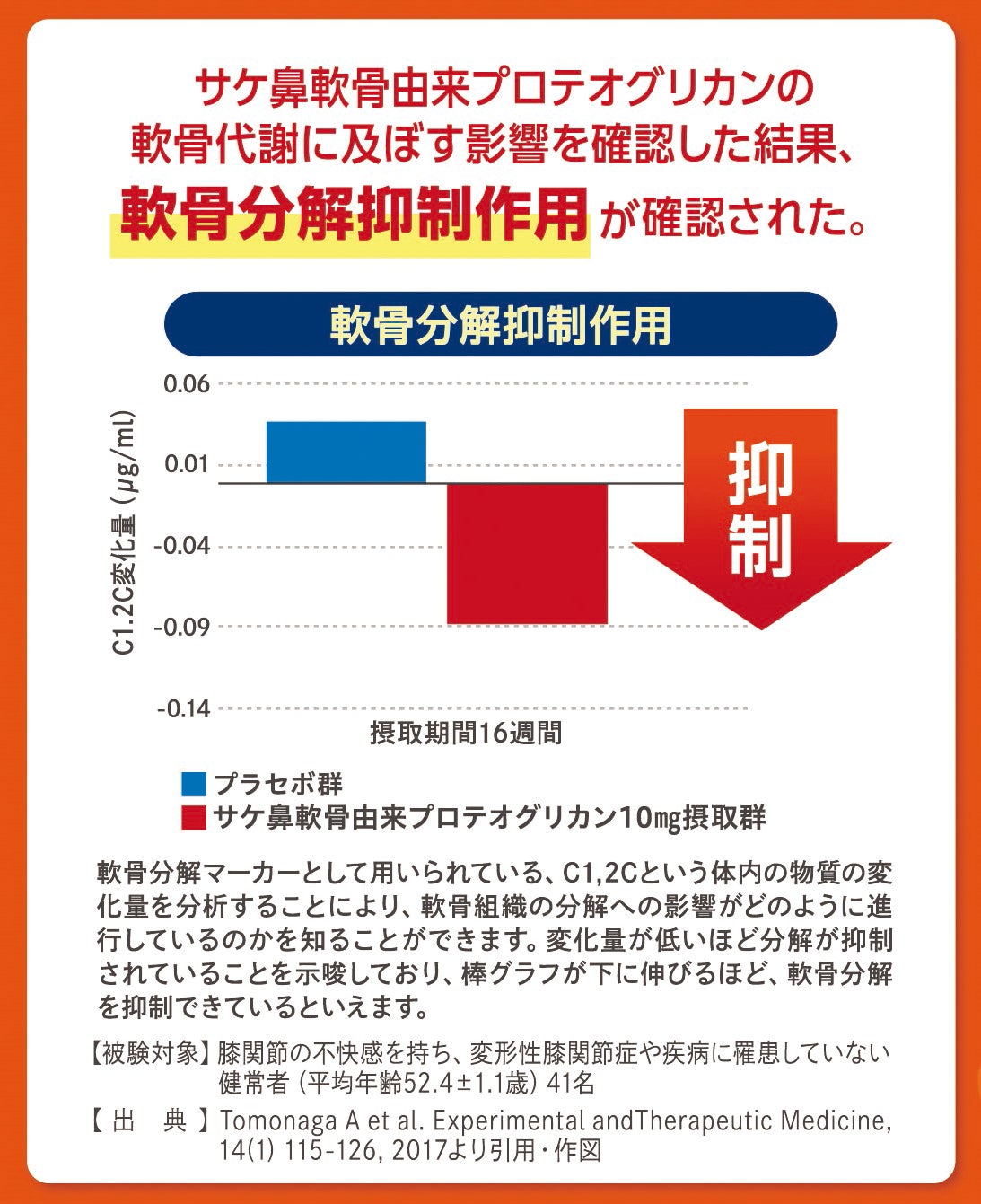 マルマンH&B株式会社、機能性表示食品『ひざケアサポート』4月12日発売のサブ画像2