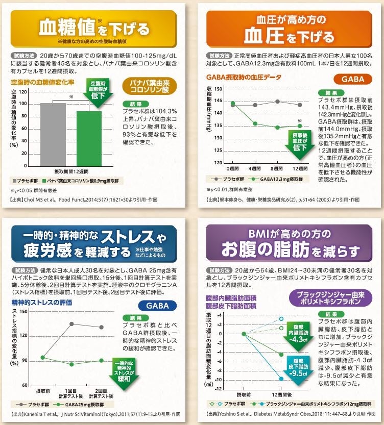 マルマンH&B株式会社、機能性表示食品『生活習慣プラス』4月12日発売のサブ画像2